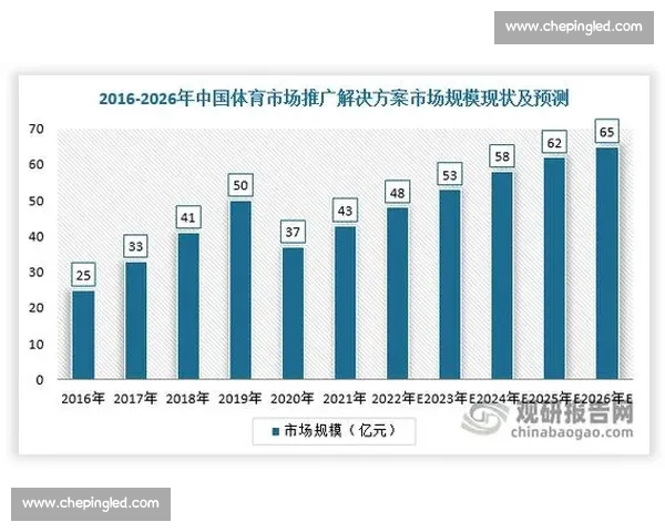 基于体育数据分析的全球赛事表现与趋势研究报告及球队竞技能力评估